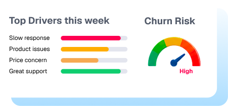 Top churn drivers this week with a high churn-risk gauge