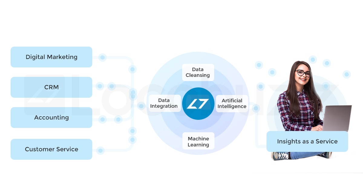 Client Intelligence Platform Top Customer Intelligence Platforms – Locobuzz