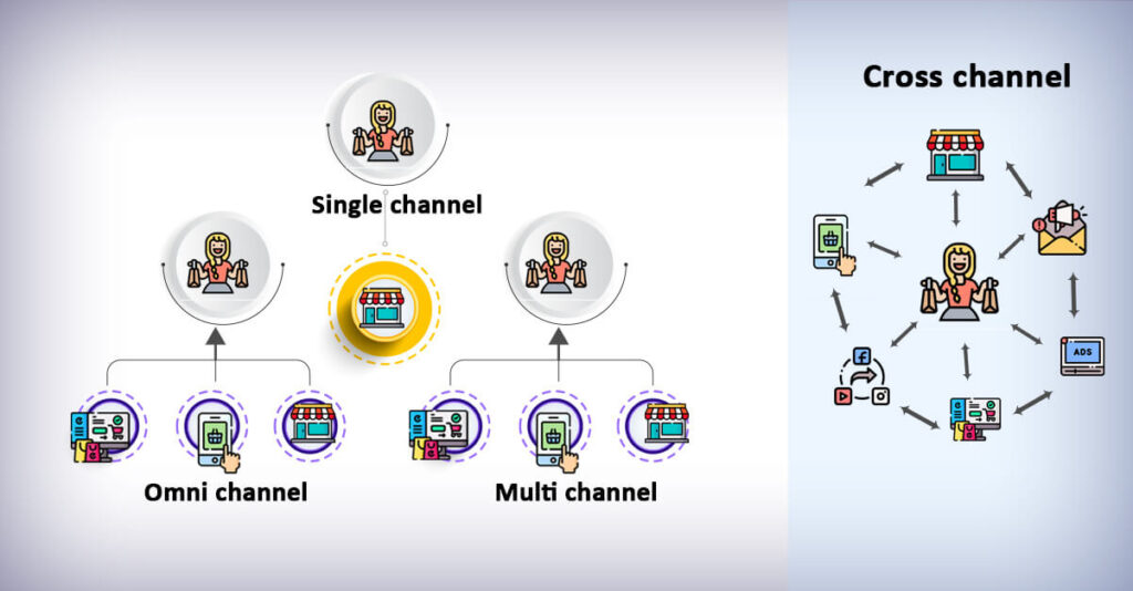 omnichannel retail solution