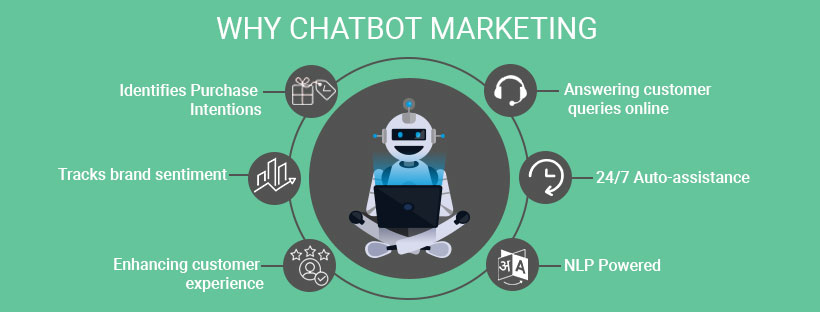 Chatbot Marketing