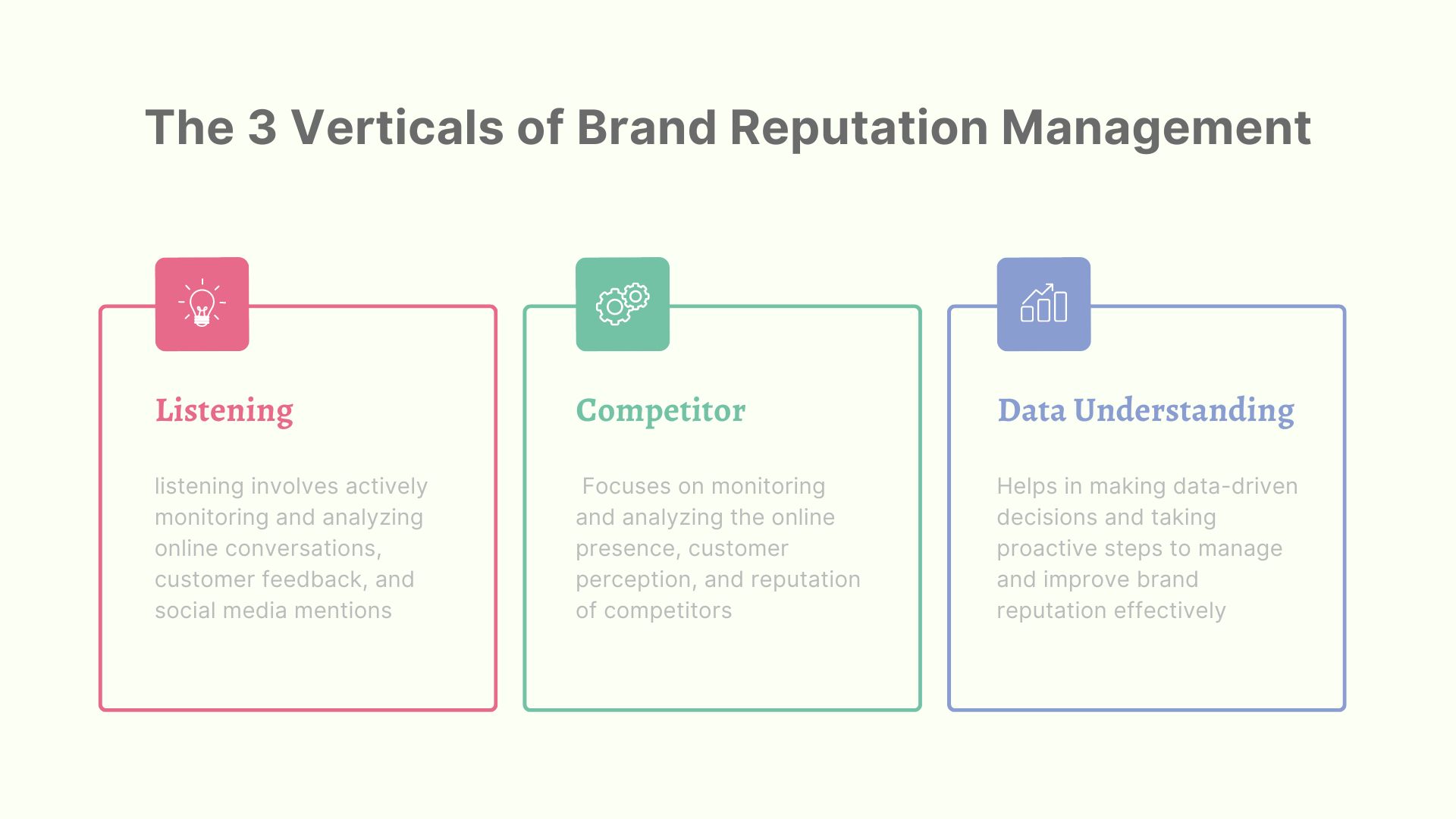 Reputation Management Mind Map What is brand reputation management? Here’re the top 10 best practices ...