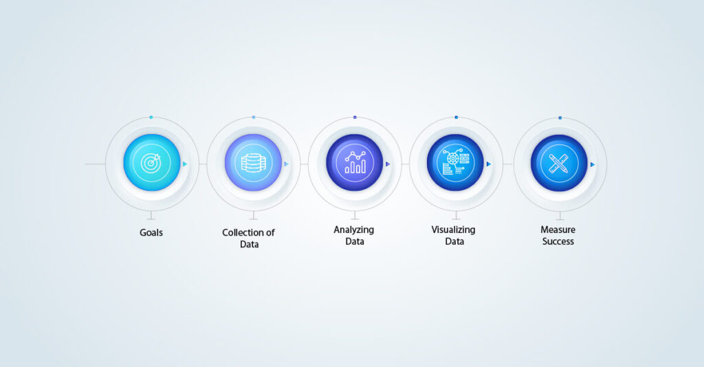 Drive Smarter Business Decisions