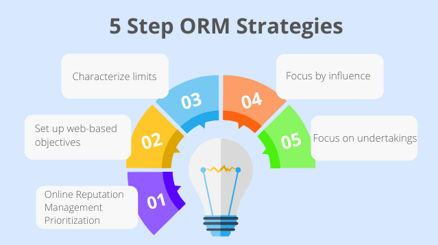 Online Reputation Management Strategies