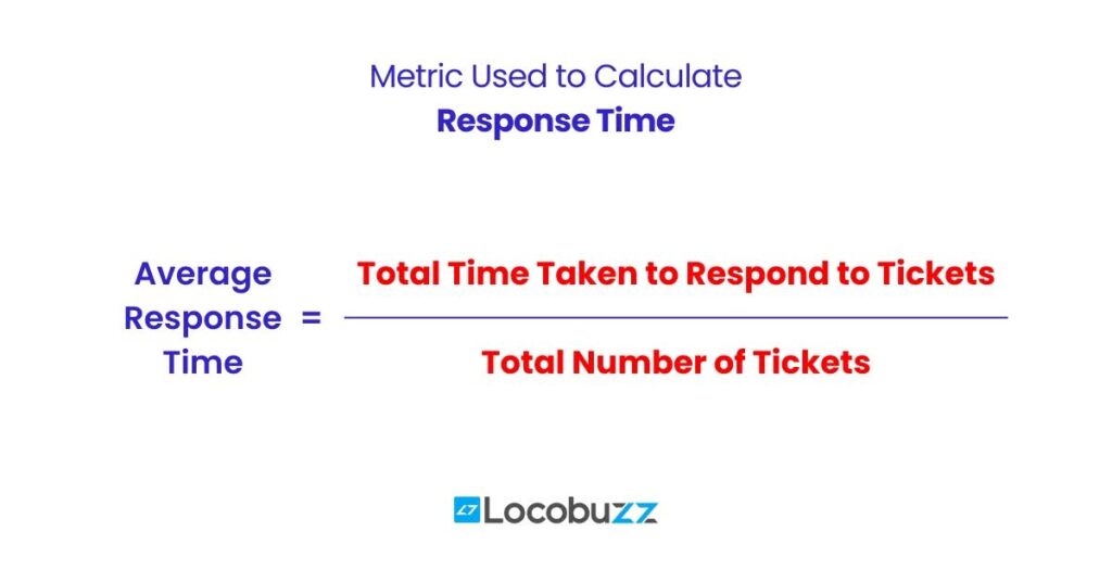 Response-time