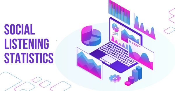 Social Listening Statistics