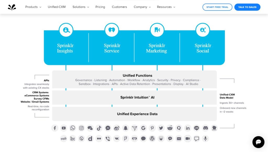 Sprinklr