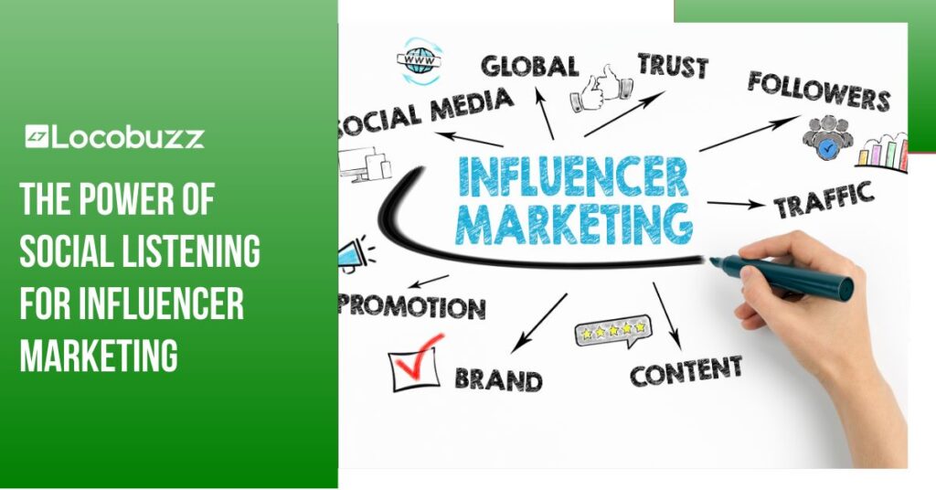 Social Listening for Influencer Marketing