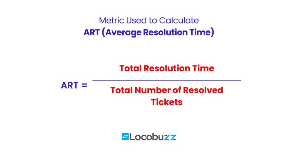 art-avg-resolution-time