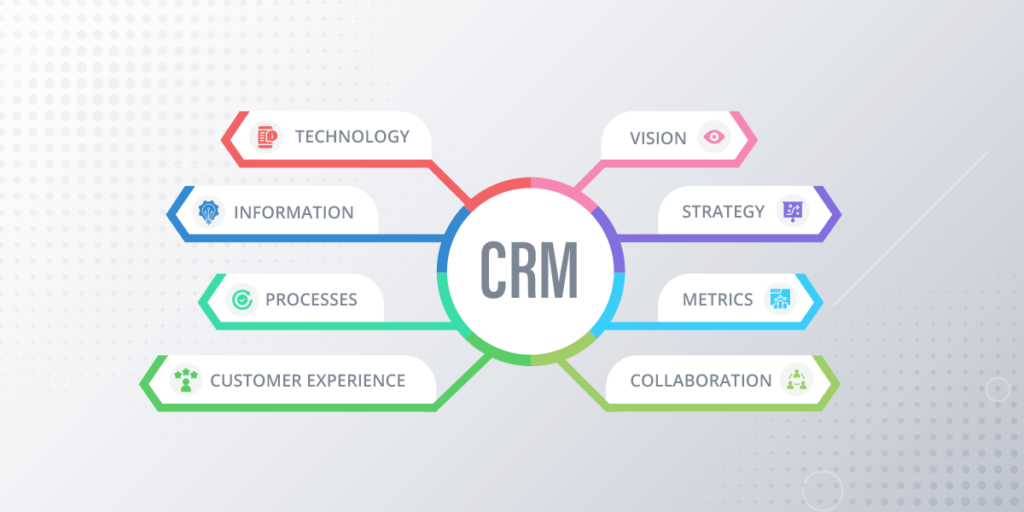 Customer Relationship Management