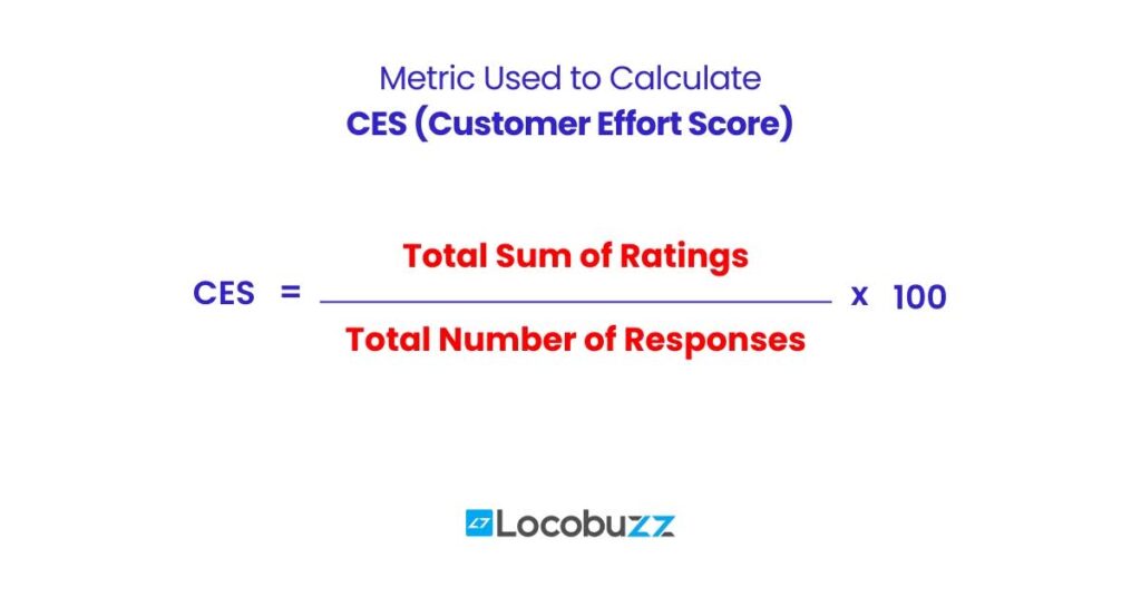 ces-score