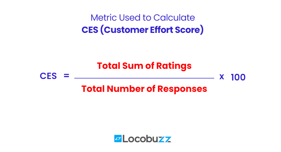 ces-score