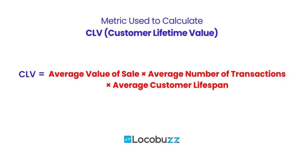 clv---score