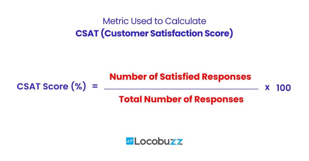 csat-score