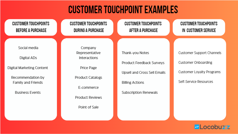 customer-touchpoints-example
