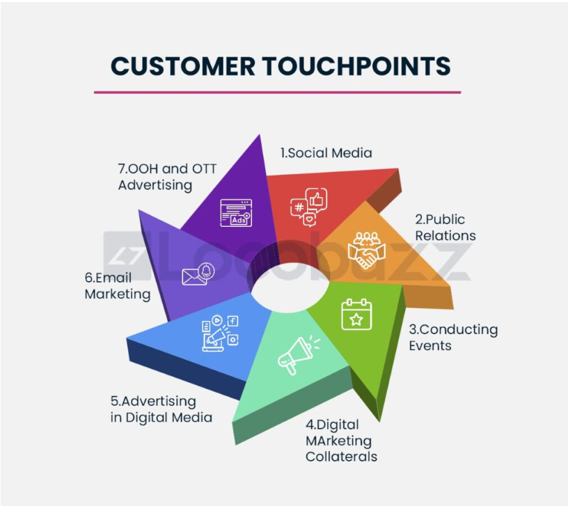 customer-touchpoints