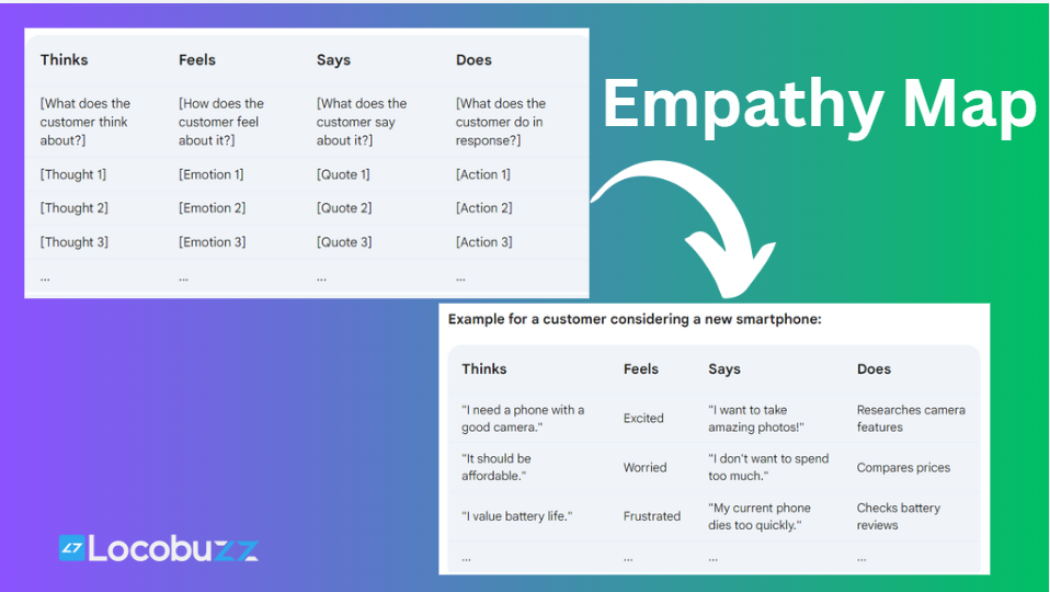 empathy-map