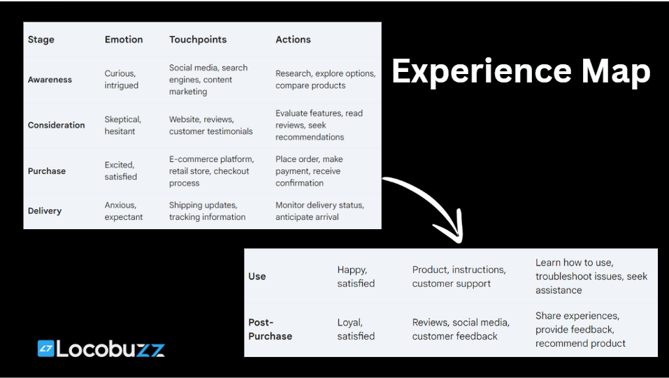 experience-map