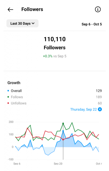 followers