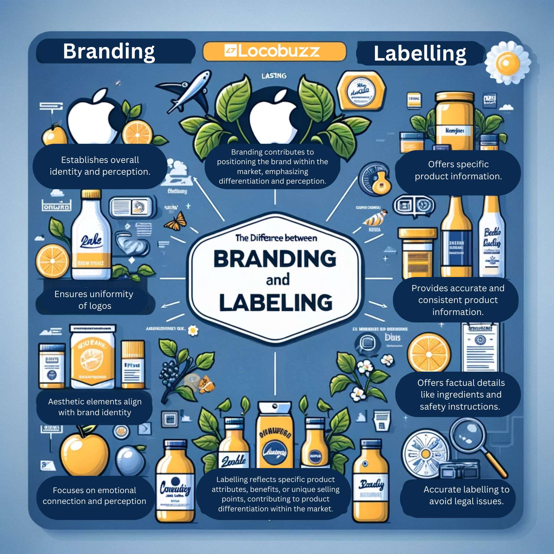 What Is The Difference Between Branding and Labelling – Locobuzz