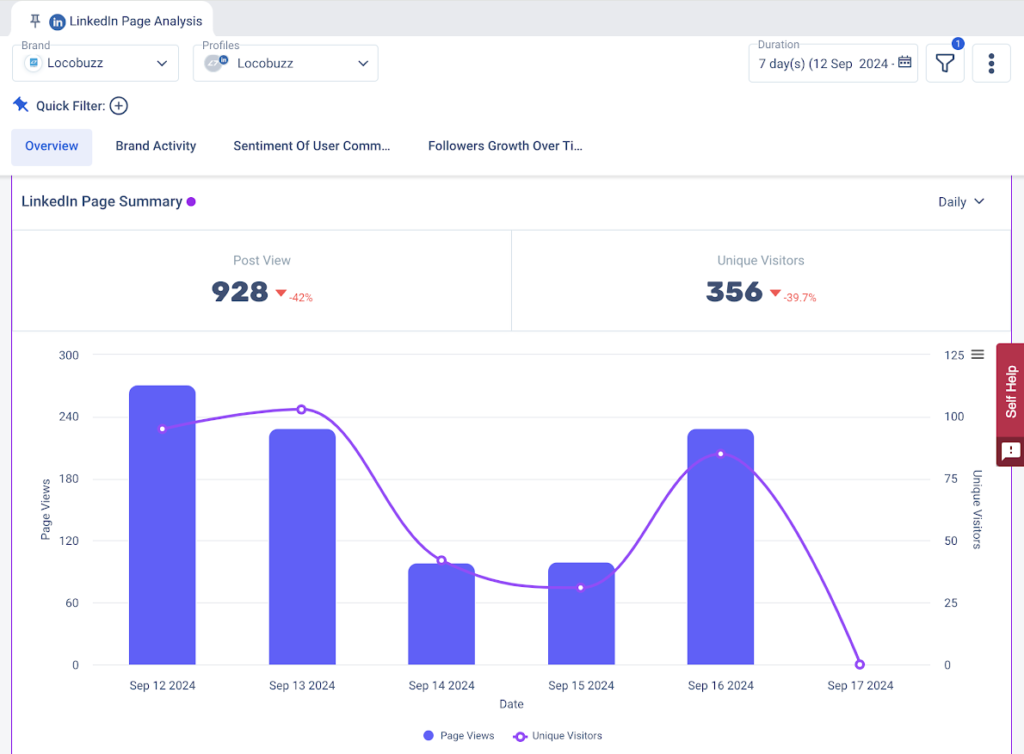 linked-in-page-analysis-locobuzz