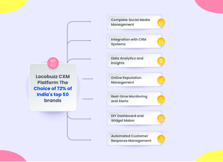 locobuzz-cx-platform