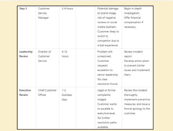 locobuzz-escalation-matrix-2