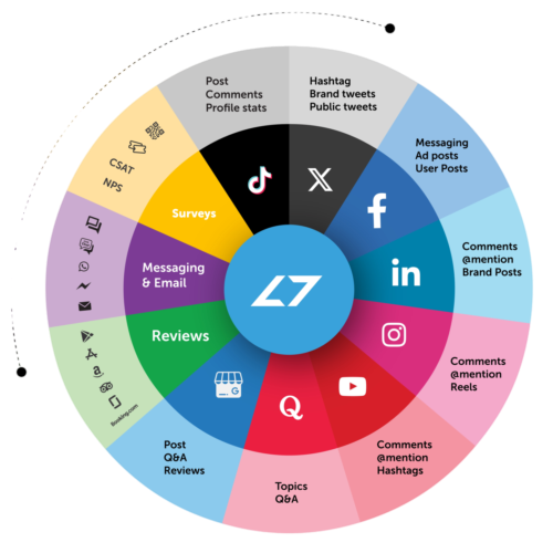 locobuzz-wheel