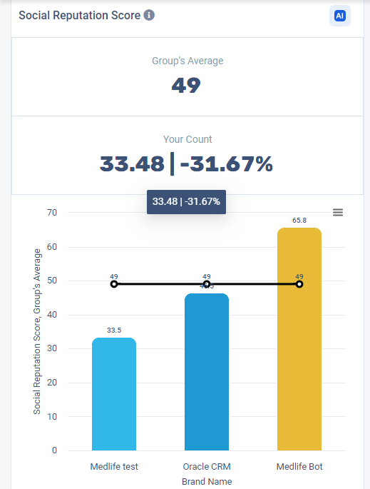 monitor-reputation-score