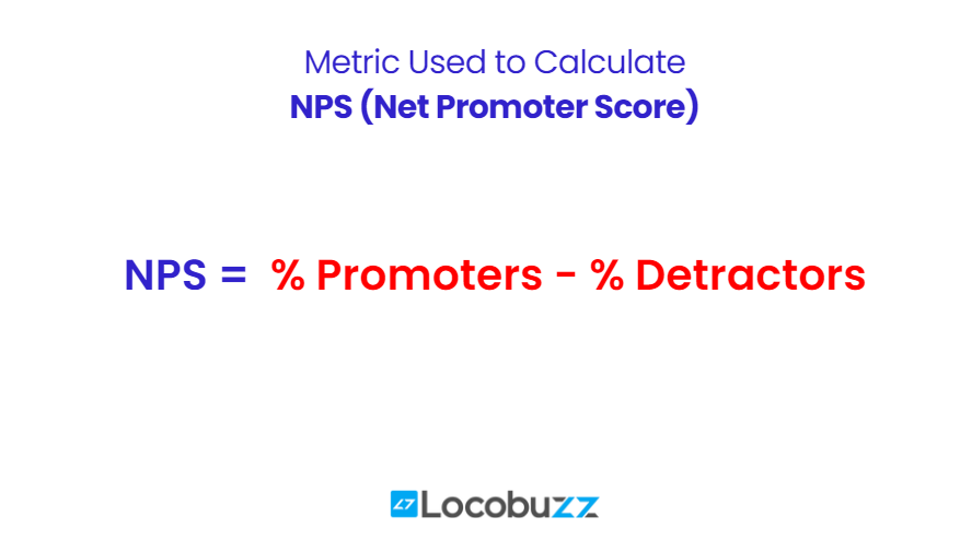 nps(score)