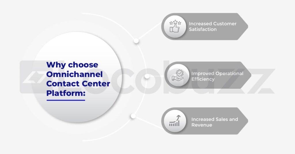 Smart Omnichannel Contact Center Platforms for your Business – Locobuzz