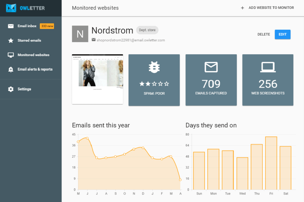 owletter competitor analysis tool