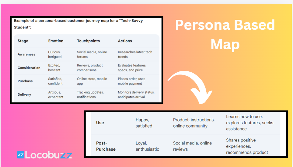 persona-based-map