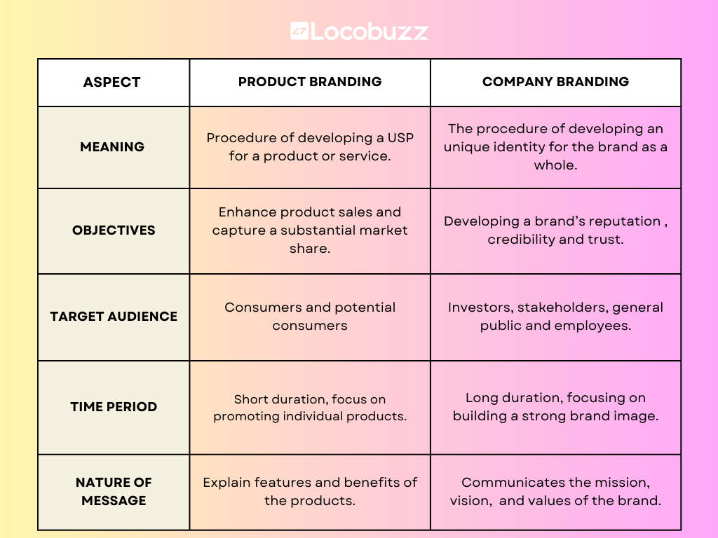 product-branding-strategy