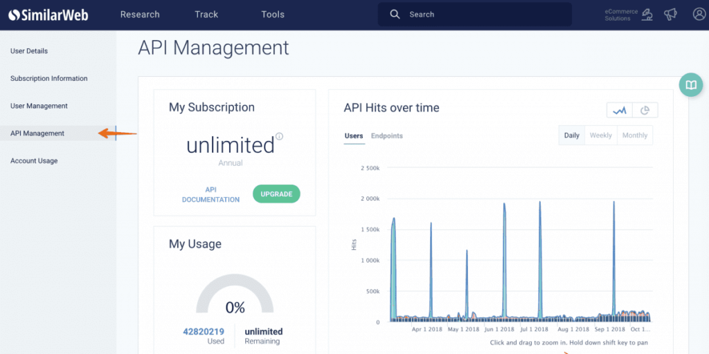 SimilarWeb Competitor Analysis Tool