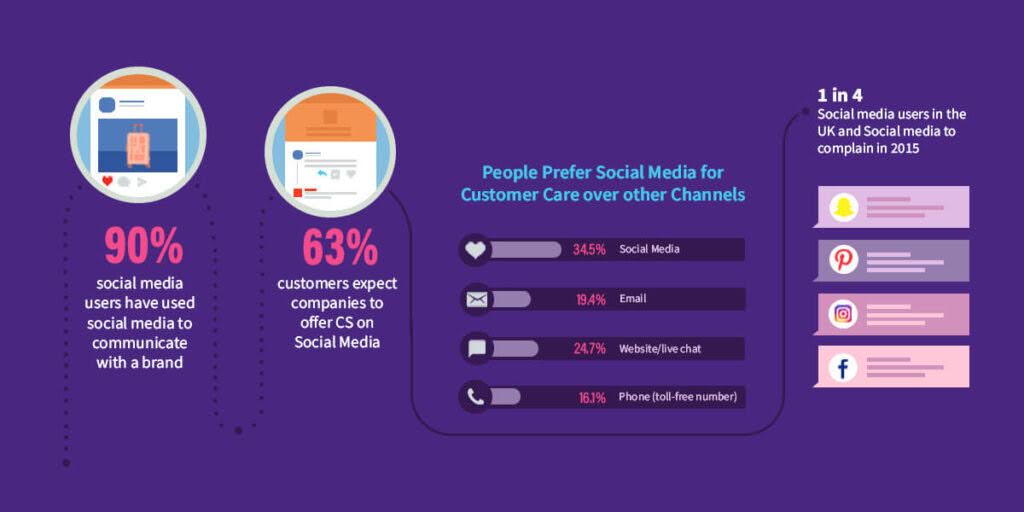 social-media-crm