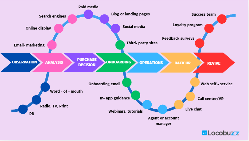 touchpoint-maps