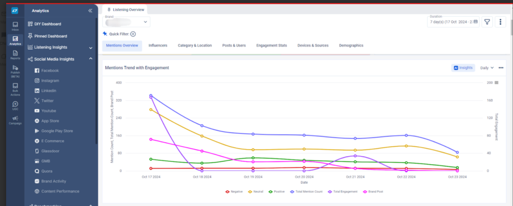 trend-engagement-breakdown