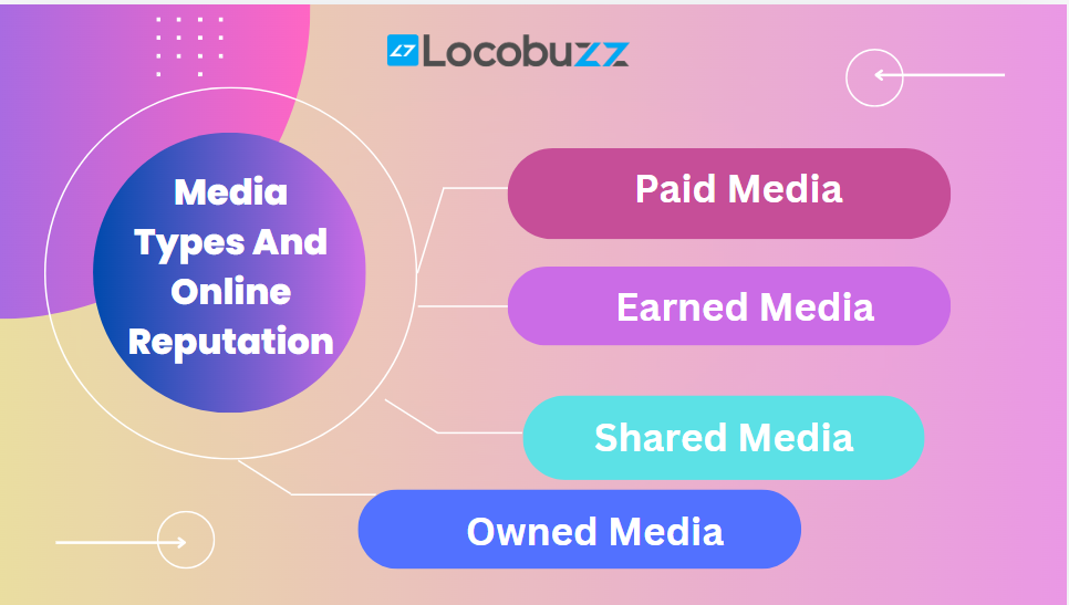 types-of-media