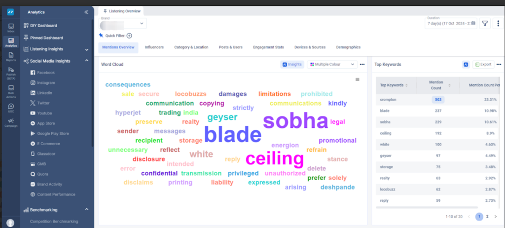 word-cloud-top-keywords