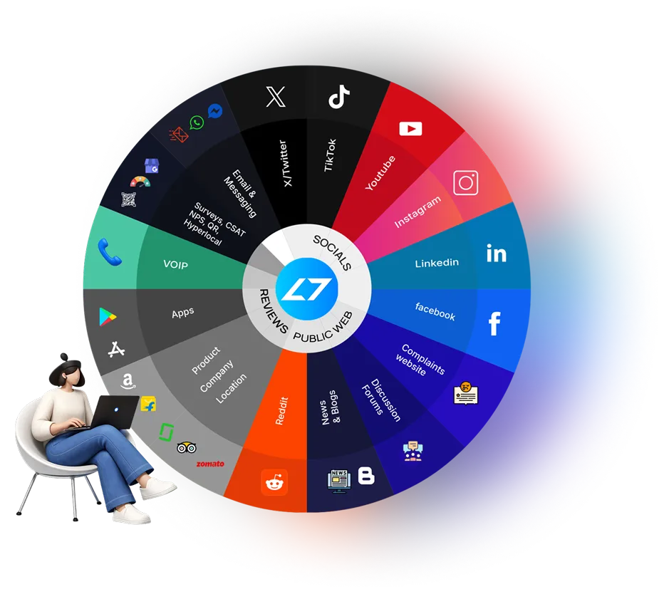 Locobuzz channels