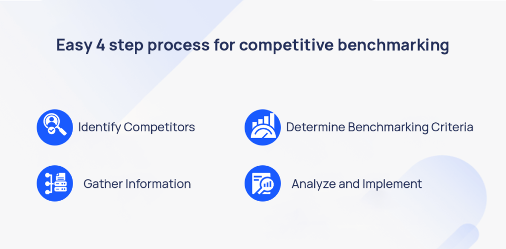 Competitive Bench markeing process