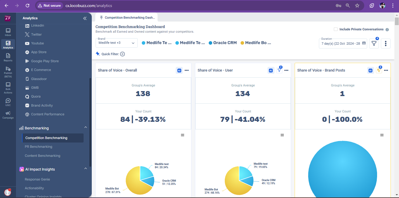 Competitive Benchmarking