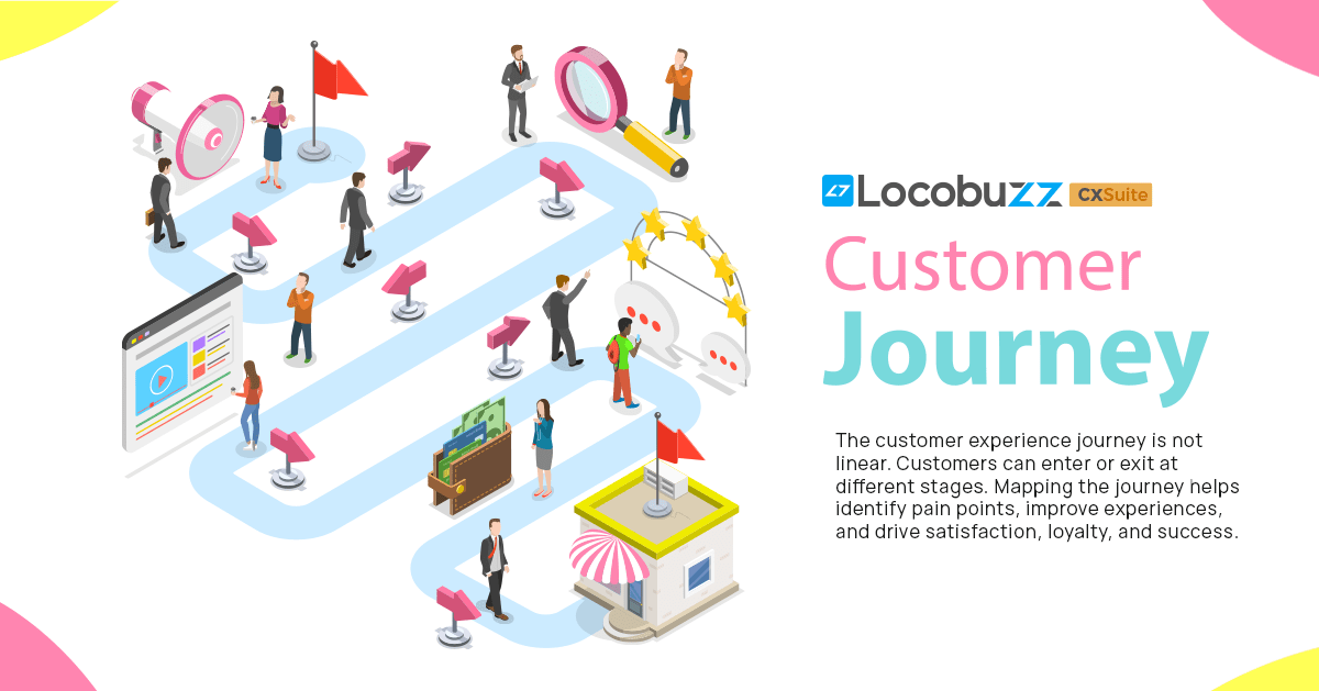 Customer Experience Journey 