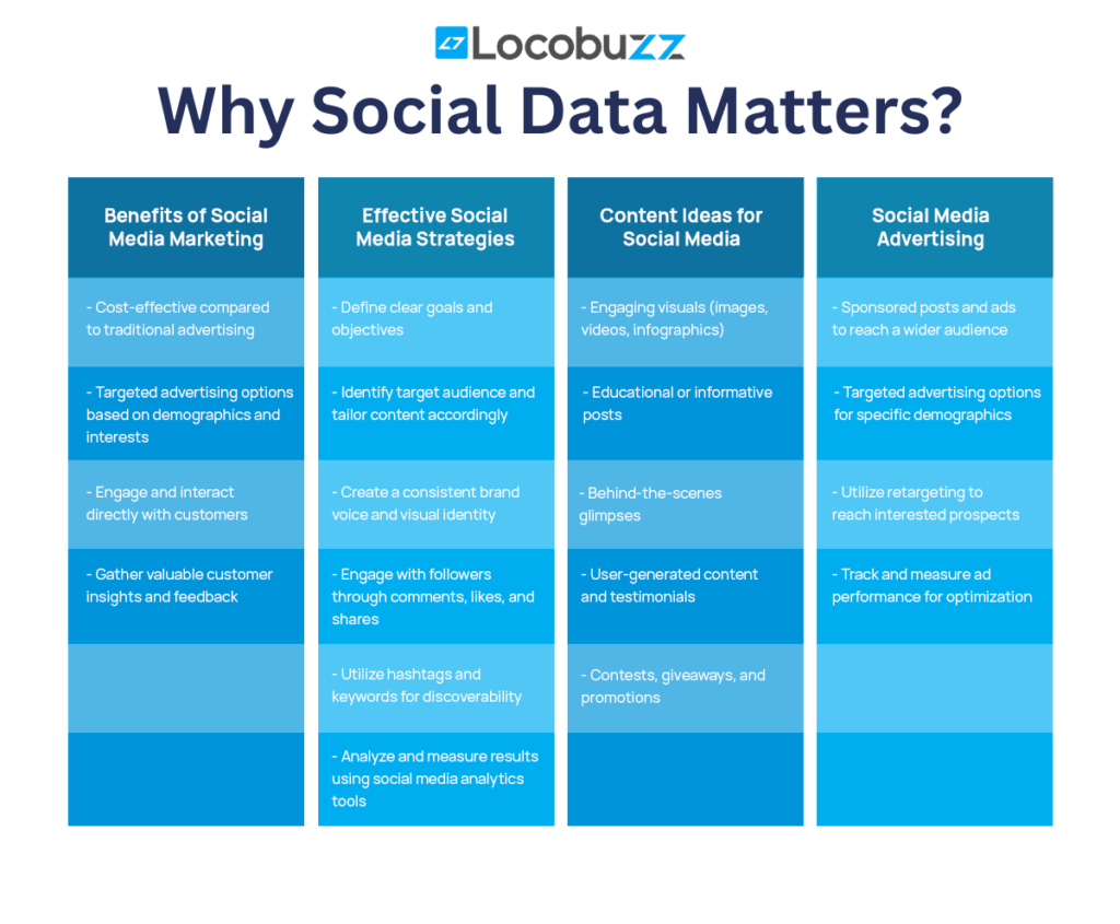 Why Social Data matters