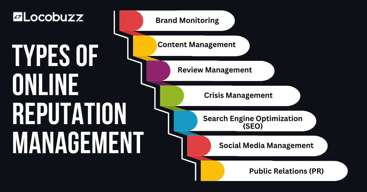 Types of Online Reputation Management