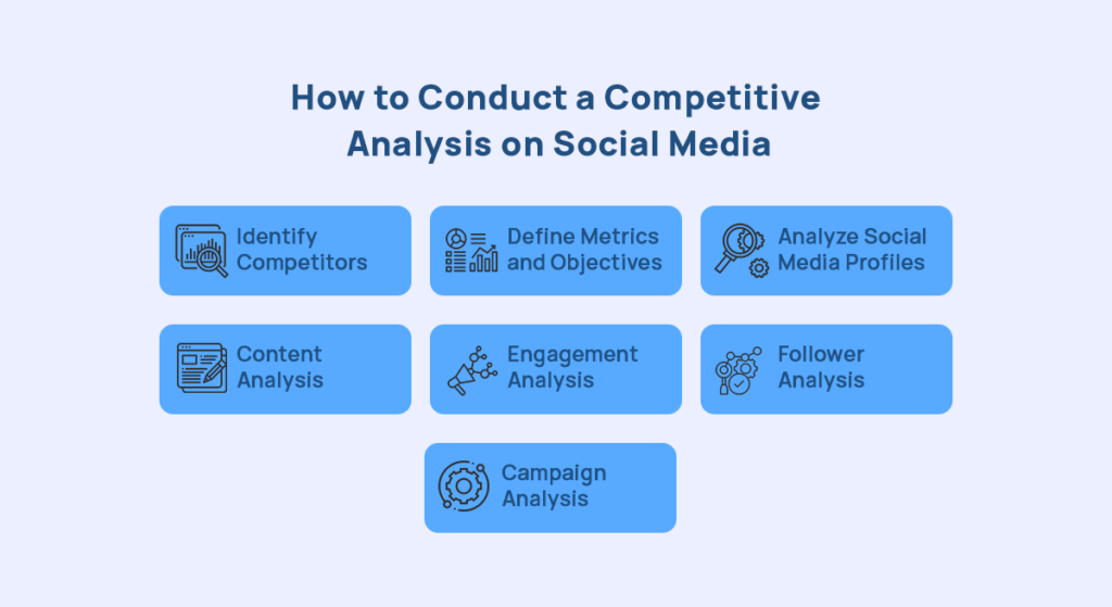 Competitor analysis on Social Media
