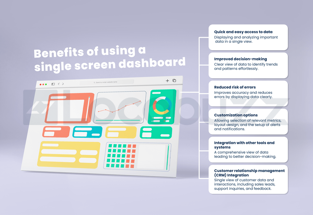 benefits of single screen dashboard-fs