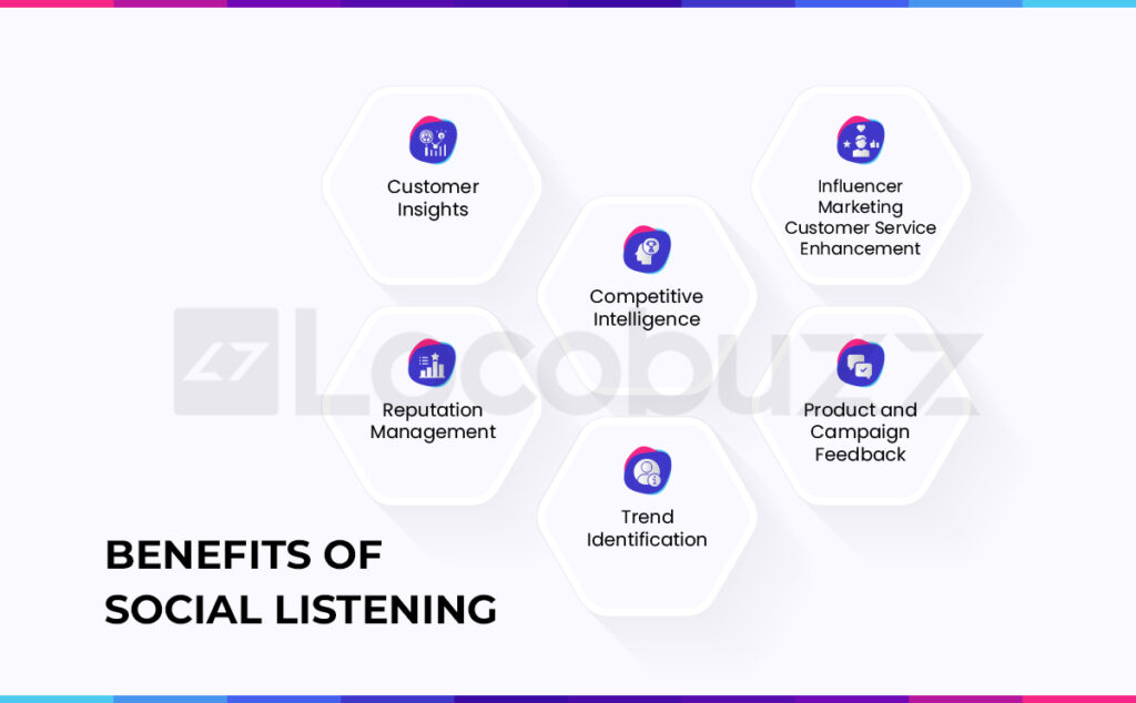 benefits of social listening