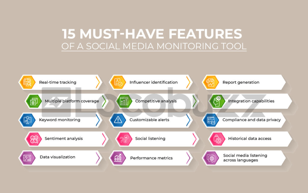 Must have features in Social media management tool
