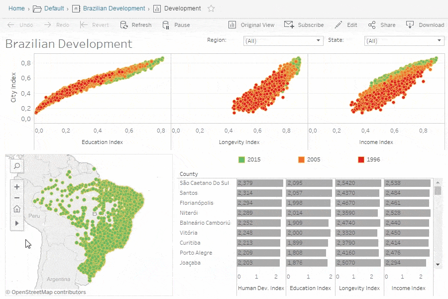 data visualization brazilian development